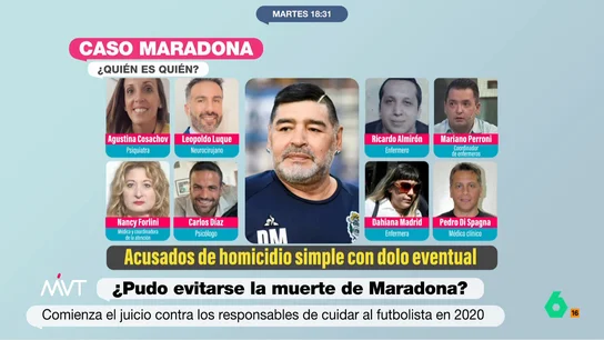 ¿Quién es quién en el caso Maradona? Arranca el juicio contra los responsables de cuidar al futbolista en 2020 ¿Quién es quién en el caso Maradona? Arranca el juicio contra los responsables de cuidar al futbolista en 2020