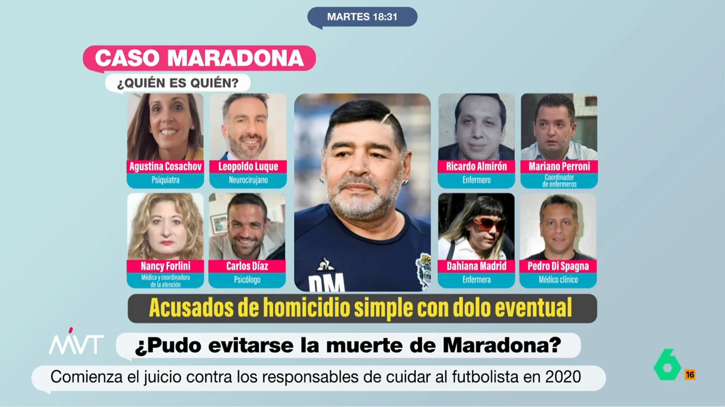 ¿Quién es quién en el caso Maradona? Arranca el juicio contra los responsables de cuidar al futbolista en 2020 ¿Quién es quién en el caso Maradona? Arranca el juicio contra los responsables de cuidar al futbolista en 2020
