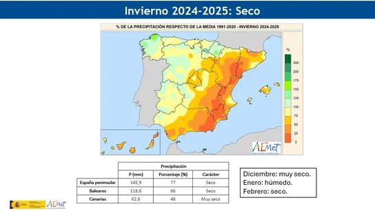 Grafismo de AEMET con los datos de precipitaciones del invierno Grafismo de AEMET con los datos de precipitaciones del invierno