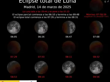 eclipse total de Luna, visible en gran parte del mundo, inaugura mañana una serie de eventos astronómicos eclipse total de Luna, visible en gran parte del mundo, inaugura mañana una serie de eventos astronómicos