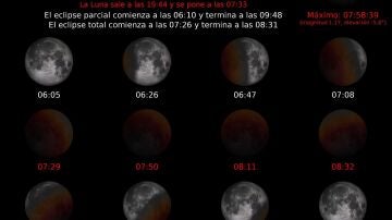 eclipse total de Luna, visible en gran parte del mundo, inaugura mañana una serie de eventos astronómicos