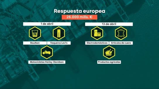 La UE responde con "contramedidas" arancelarias frente a la guerra comercial de Trump La UE responde con "contramedidas" arancelarias frente a la guerra comercial de Trump