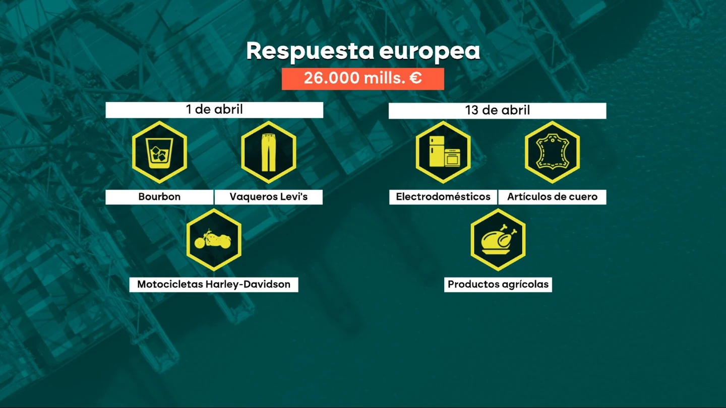 La UE responde con "contramedidas" arancelarias frente a la guerra comercial de Trump La UE responde con "contramedidas" arancelarias frente a la guerra comercial de Trump