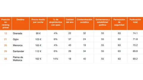 Destinos para el turismo de sueño en España Destinos para el turismo de sueño en España