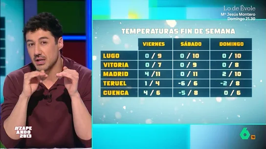 Francisco Cacho desvela cómo va a evolucionar la borrasca Konrad: "Hay que aprovechar el sábado por la tarde para salir" El meteorólogo de laSexta indica que este sábado "casi no va a llover en ningún sitio" por ello anima a la gente a aprovechar para salir y disfrutar del sol. A pesar de ello, advierte que sí bajarán las temperaturas.