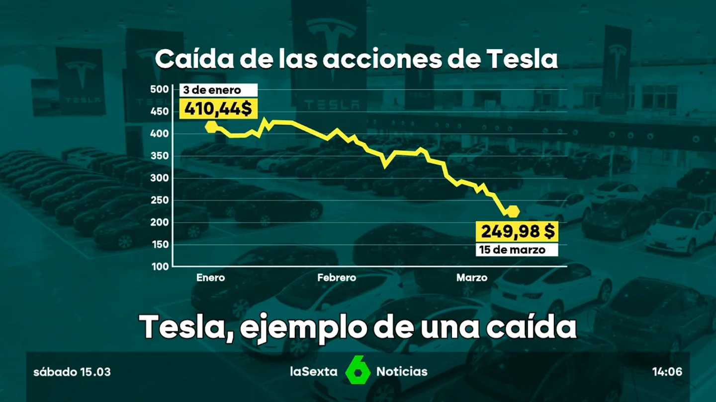 La estrategia de Trump no frena la caída de Tesla: defiende que se trata de un boicot 'progre' La estrategia de Trump no frena la caída de Tesla: defiende que se trata de un boicot 'progre'