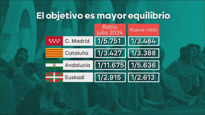 Análisis del pacto sobre la reubicación de menores migrantes: ¿realmente hay un desequilibrio tan grande como se quiere mostrar?