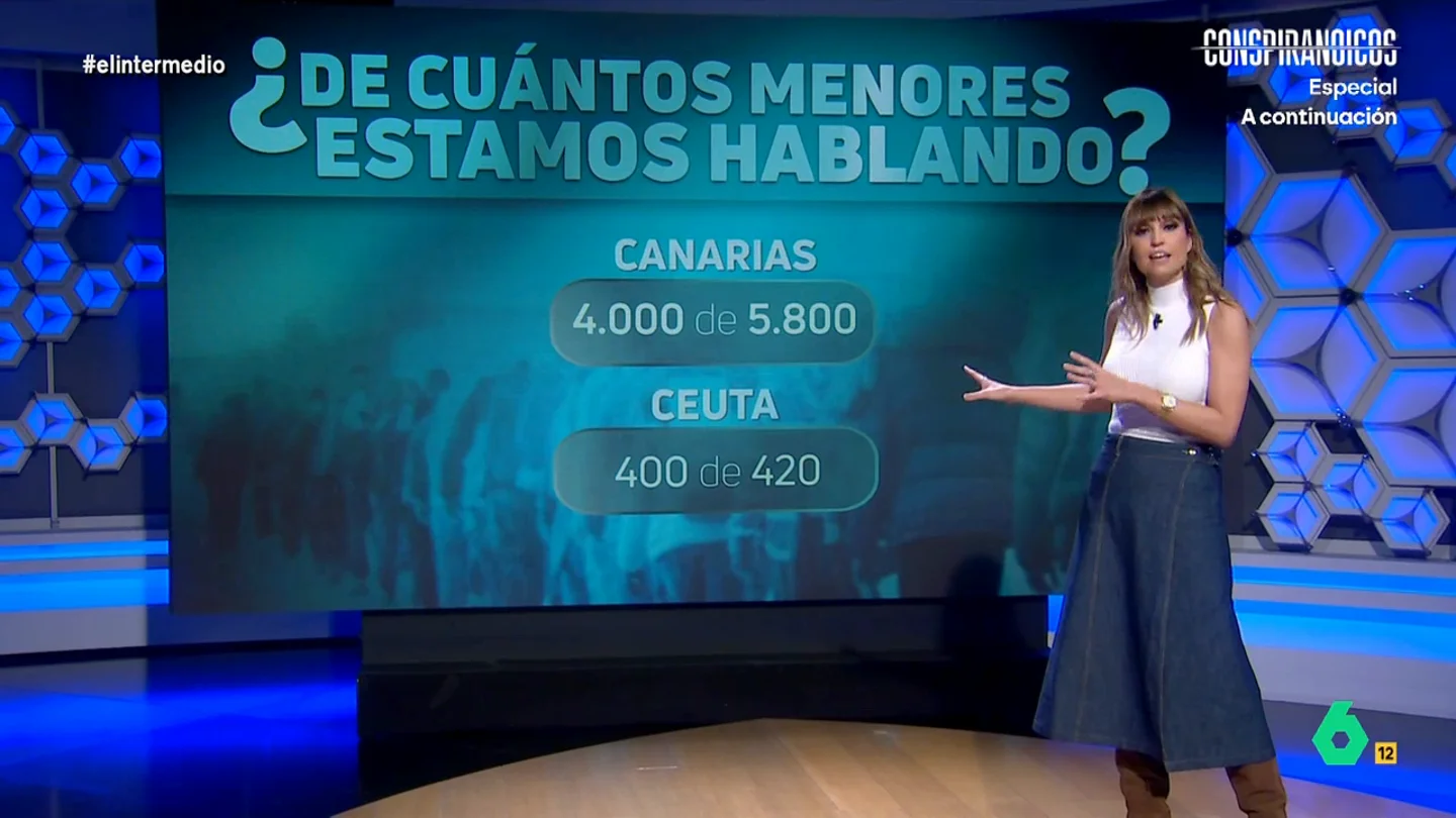 Sandra Sabatés desmiente a la derecha sobre el reparto de menores migrantes: "Se va a seguir un criterio objetivo" Tras el acuerdo del Gobierno y Junts, las comunidades gobernadas por el Partido Popular han mostrado su rechazo por ese pacto.