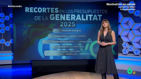 Cambio climático, sindicatos o la lengua valenciana: Sandra Sabatés analiza los recortes en los presupuestos de Mazón Mientras desde el Gobierno de Carlos Mazón se niega que los presupuestos pactados con Vox supongan recortes en servicios, derechos o libertades, Sandra Sabatés explica los principales ámbitos que se verán seriamente afectados.