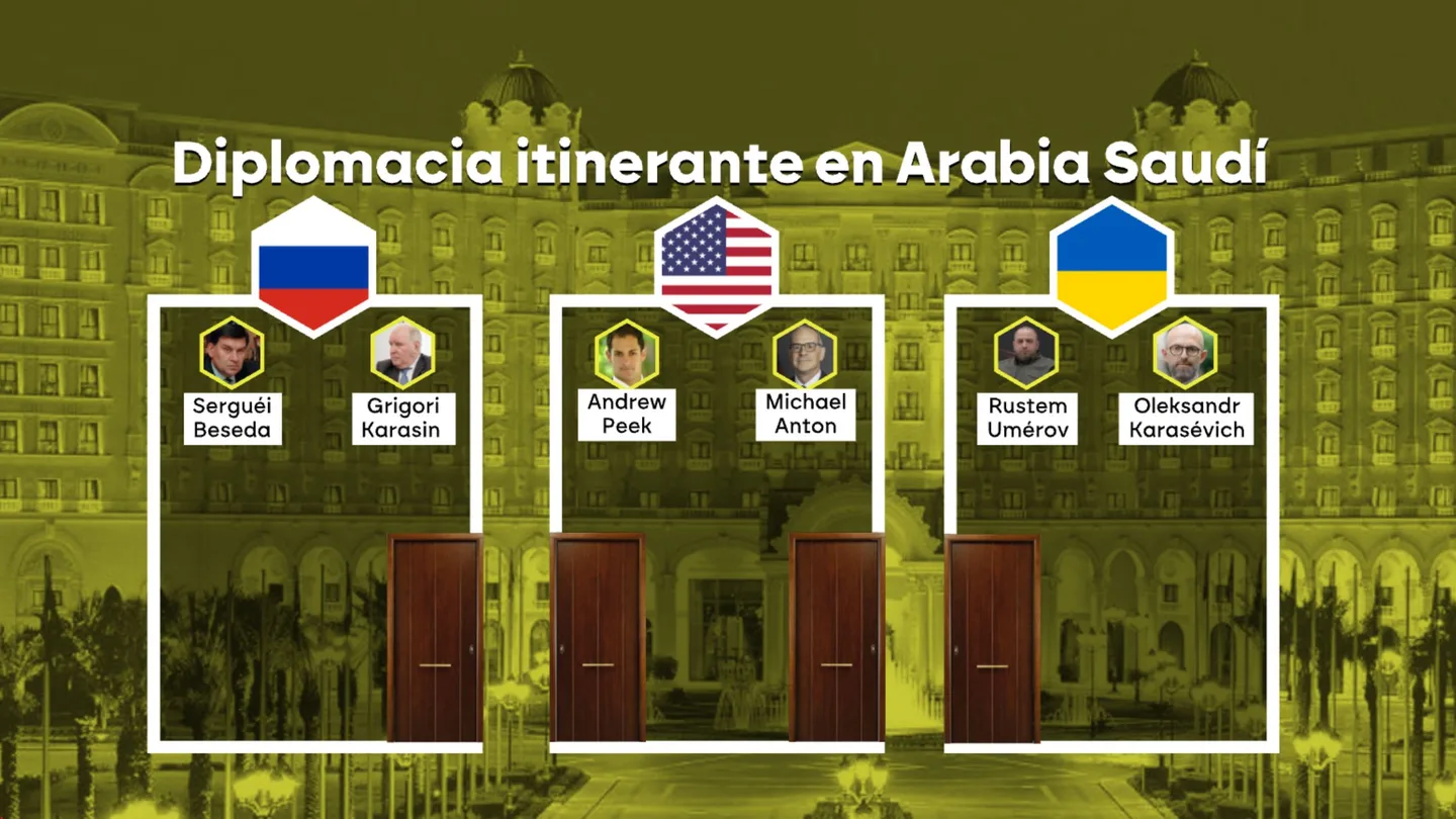 Diplomacia itinerante en Arabía Saudí: Rusia y Ucrania ni se han cruzado ni mirado durante las reuniones para avanzar hacia la paz Diplomacia itinerante en Arabía Saudí: Rusia y Ucrania ni se han cruzado ni mirado durante las reuniones para avanzar hacia la paz