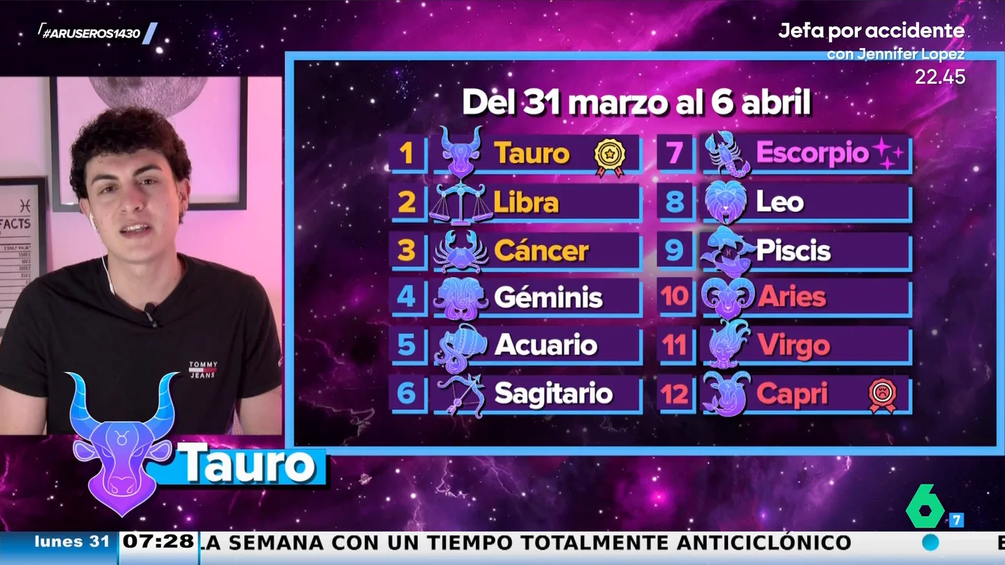 Horóscopo semanal, del 31 de marzo al 6 de abril: predicción para cada signo del zodíaco según Jabifus Horóscopo semanal, del 31 de marzo al 6 de abril: predicción para cada signo del zodíaco según Jabifus