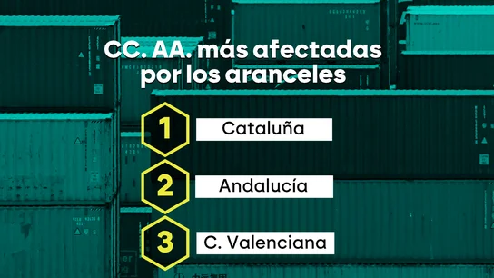 Cataluña, Andalucía y la Comunidad Valenciana serán las CCAA más golpeadas por los aranceles de Donald Trump Cataluña, Andalucía y la Comunidad Valenciana serán las CCAA más golpeadas por los aranceles de Donald Trump
