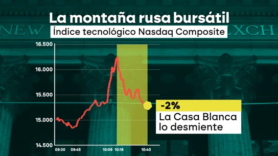 Del pánico a la euforia para acabar hundiendo la bolsa: un asesor de Trump genera un caos sin precedentes Del pánico a la euforia para acabar hundiendo la bolsa: un asesor de Trump genera un caos sin precedentes