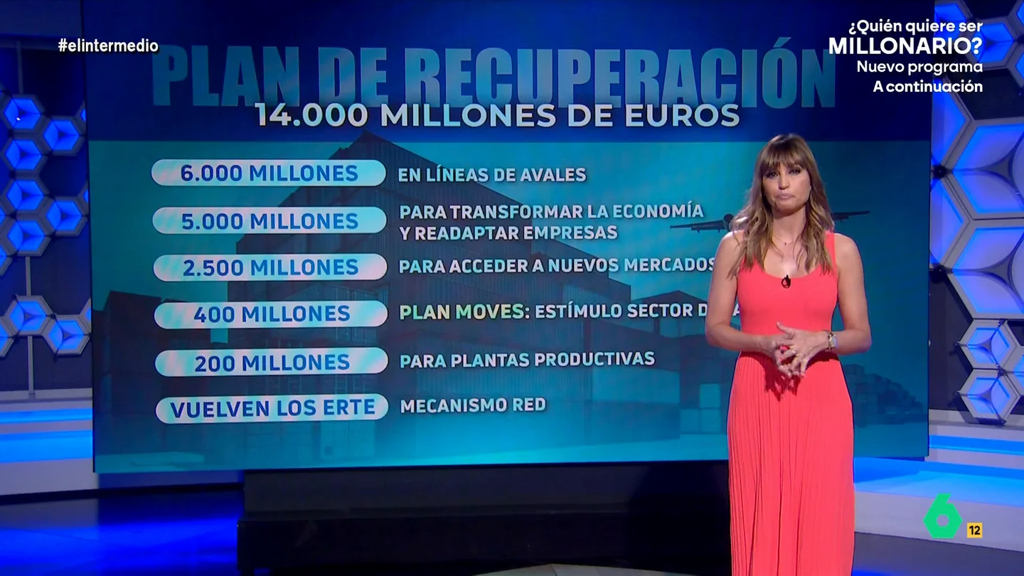 ¿En qué consiste el plan de Gobierno contra los aranceles de Trump? Sandra Sabatés lo explica ¿En qué consiste el plan de Gobierno contra los aranceles de Trump? Sandra Sabatés lo explica
