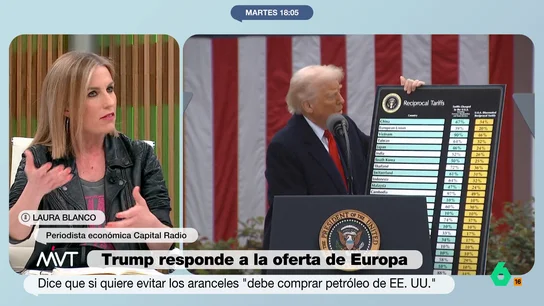 Laura Blanco ve inquietud interna por los aranceles de Trump: "Ha conseguido que dentro de su propio Gobierno estén asustados" La periodista Laura Blanco analiza en este vídeo las posibilidades de que Donald Trump negocie por los aranceles, si bien considera que "nos ha sentado a todos en la mesa en el lugar que él quería".