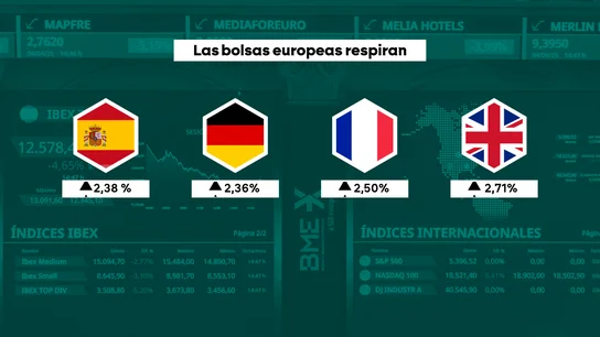 Las bolsas europeas respiran en el cuarto día de los aranceles de Trump Las bolsas europeas respiran en el cuarto día de los aranceles de Trump