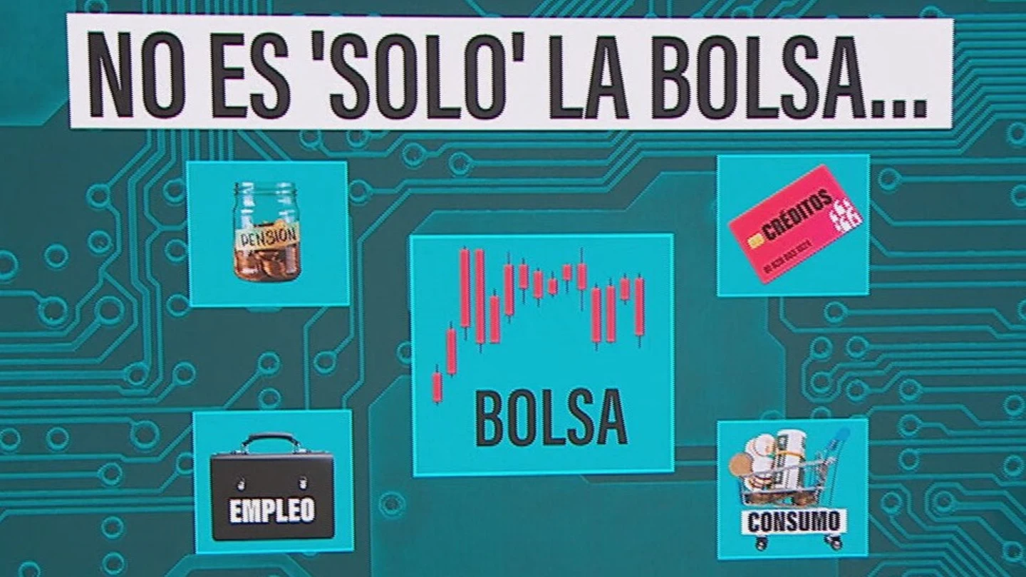 Lo que sucede en la bolsa no solo afecta a los inversores: el empleo, el consumo, los créditos y las pensiones también están en peligro Lo que sucede en la bolsa no solo afecta a los inversores: el empleo, el consumo, los créditos y las pensiones también están en peligro