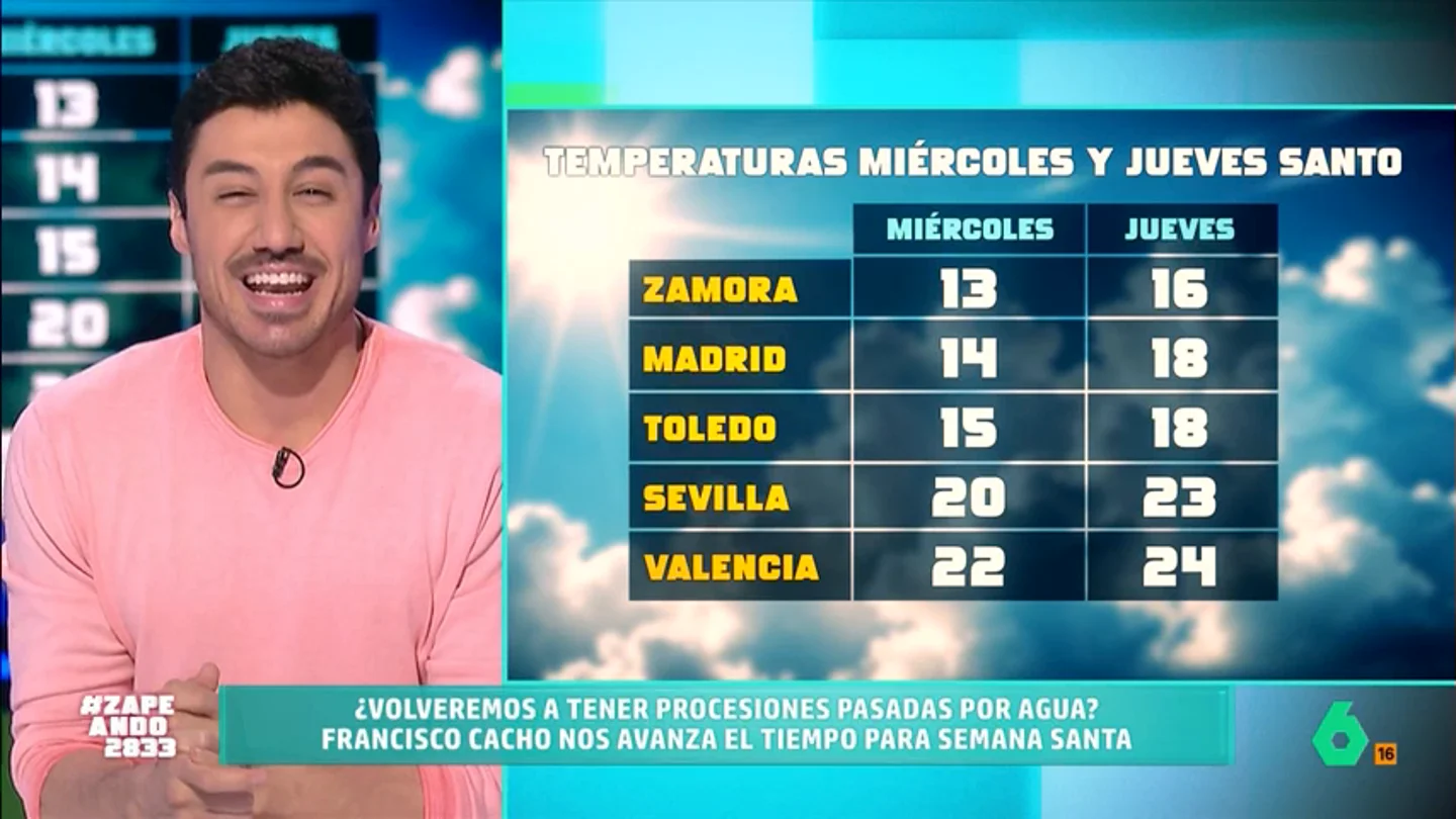Francisco Cacho adelanta el tiempo que hará en Semana Santa: "Con anticiclón, sin lluvia y con subida de temperaturas" El meteorólogo advierte que esta previsión puede cambiar dado que hay "mucha incertidumbre" pero indica que, a pesar que la semana comenzará con una nueva borrasca, parece que la lluvia dará paso al buen tiempo.