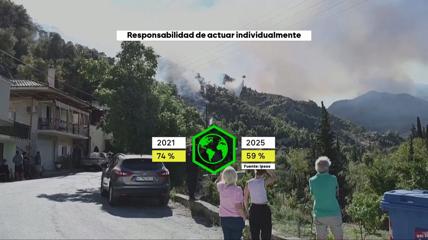 España sufre fatiga climática: reconocemos la crisis, pero ya no queremos escuchar más España sufre fatiga climática: reconocemos la crisis, pero ya no queremos escuchar más