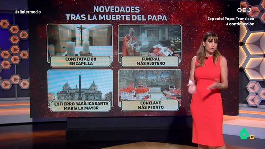 Del 'extra omnes' a la fumata blanca: Sandra Sabatés explica todos los pasos y fechas para elegir el nuevo papa Sandra Sabatés explica en este vídeo todos los pasos a seguir desde la muerte del papa Francisco hasta el anuncio del nuevo pontífice, desde quién tiene la autoridad durante la sede vacante hasta cómo funciona el cónclave.