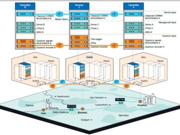 Logran enviar mensajes cu&aacute;nticos con una red comercial de comunicaciones