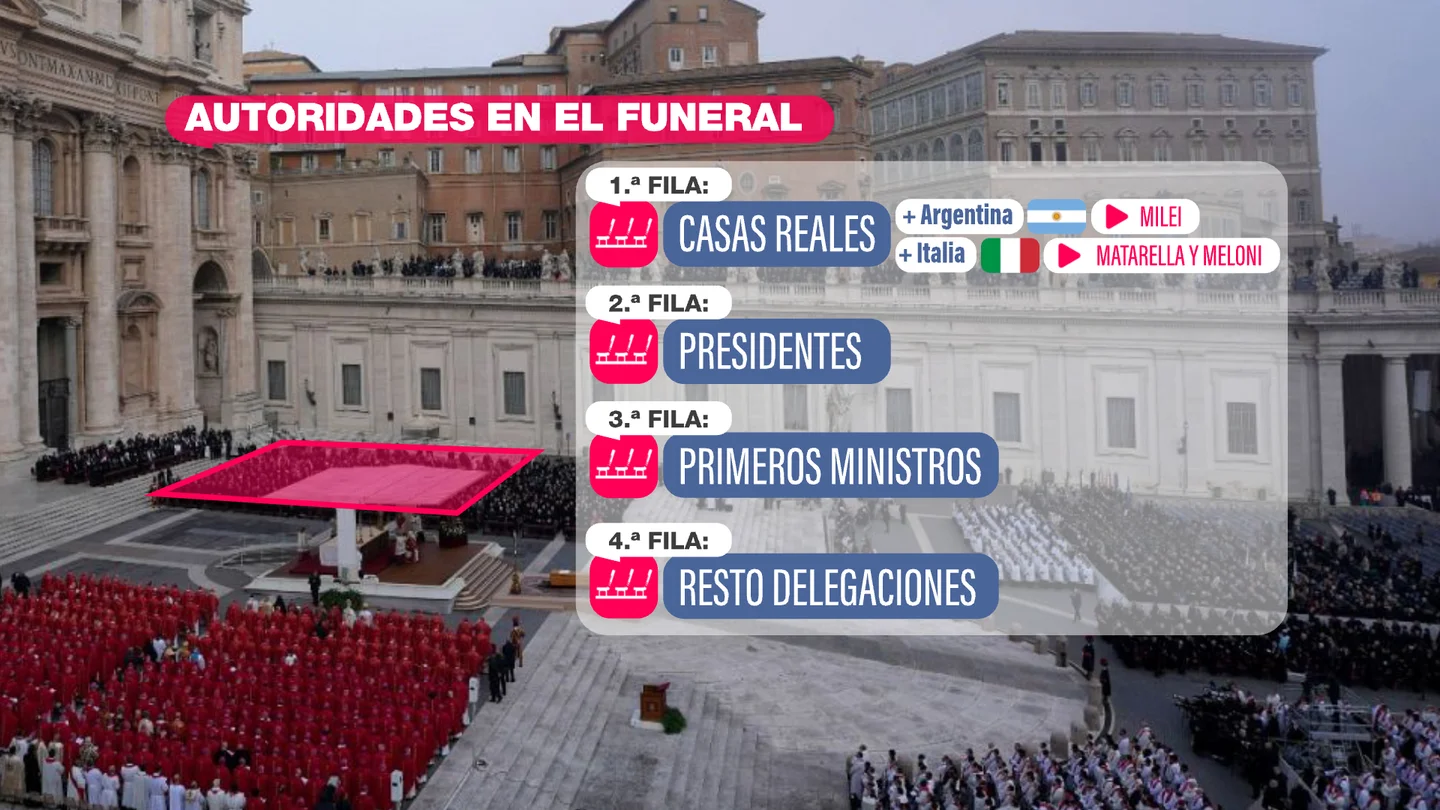 Así se sentarán las autoridades en el funeral del Papa Francisco este sábado Así se sentarán las autoridades en el funeral del Papa Francisco este sábado
