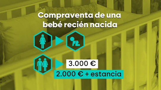 Han sido detenidas cinco personas: la madre biológica, la pareja que pagó, y dos familiares. Han sido detenidas cinco personas: la madre biológica, la pareja que pagó, y dos familiares.