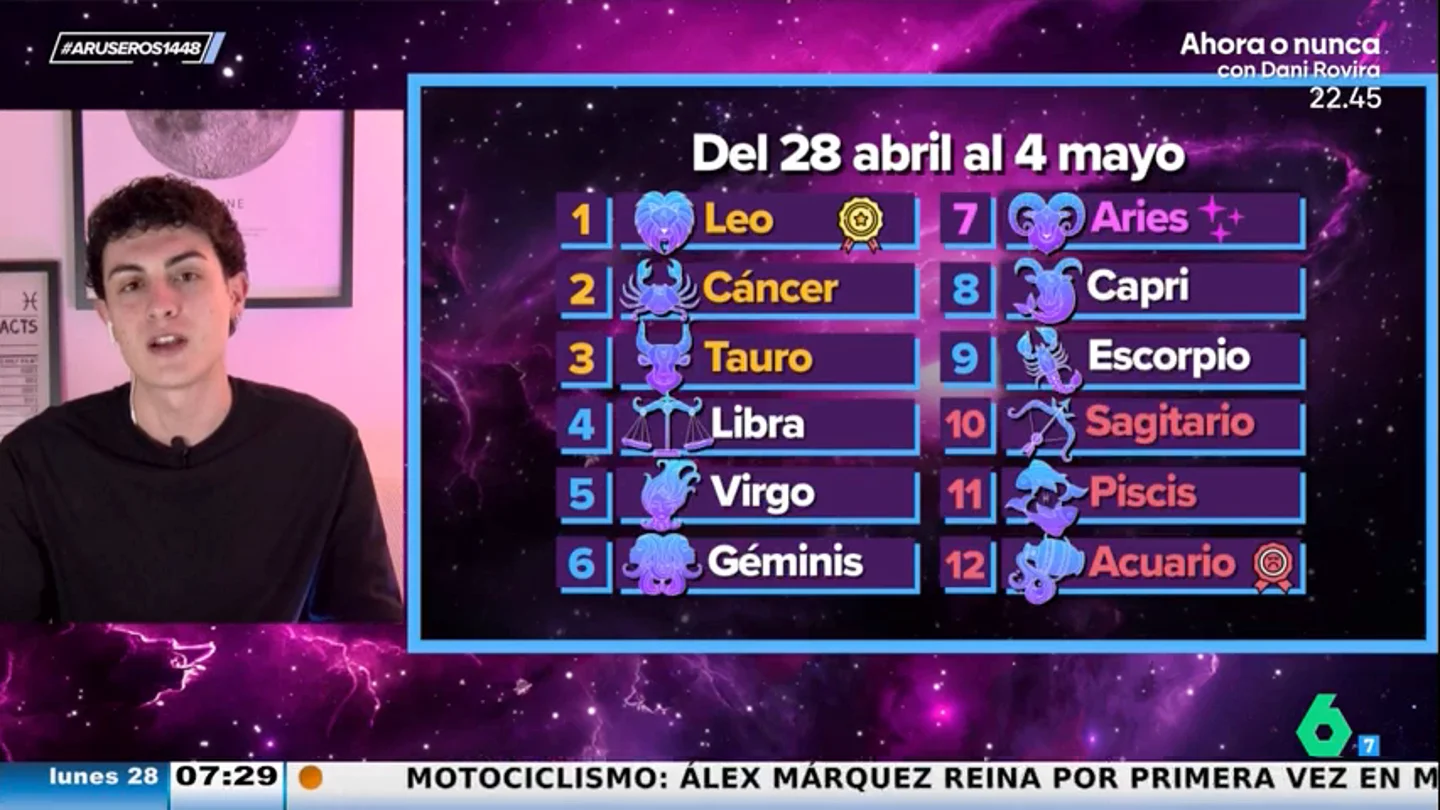 Horóscopo semanal de Aruser@s del 28 de abril al 4 de mayo del 2025: Leo, Cáncer y Tauro, líderes Horóscopo semanal de Aruser@s del 28 de abril al 4 de mayo del 2025: Leo, Cáncer y Tauro, líderes