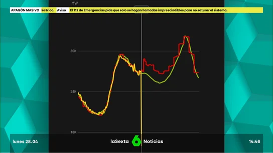 Gráfico del apagón eléctrico Gráfico del apagón eléctrico