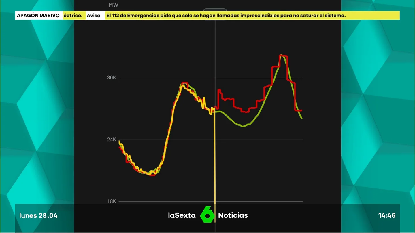 Gráfico del apagón eléctrico Gráfico del apagón eléctrico