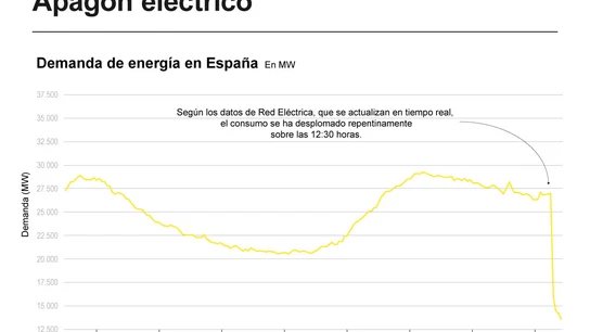 Apagón eléctrico Apagón eléctrico