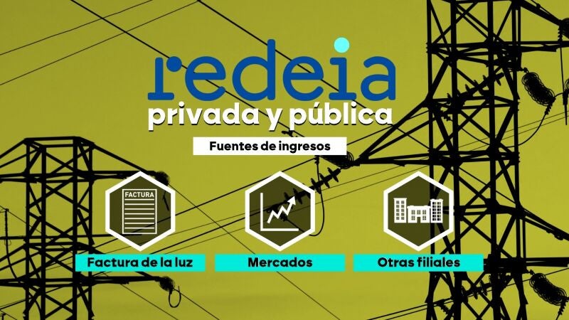 Fuentes de ingresos de Redeia