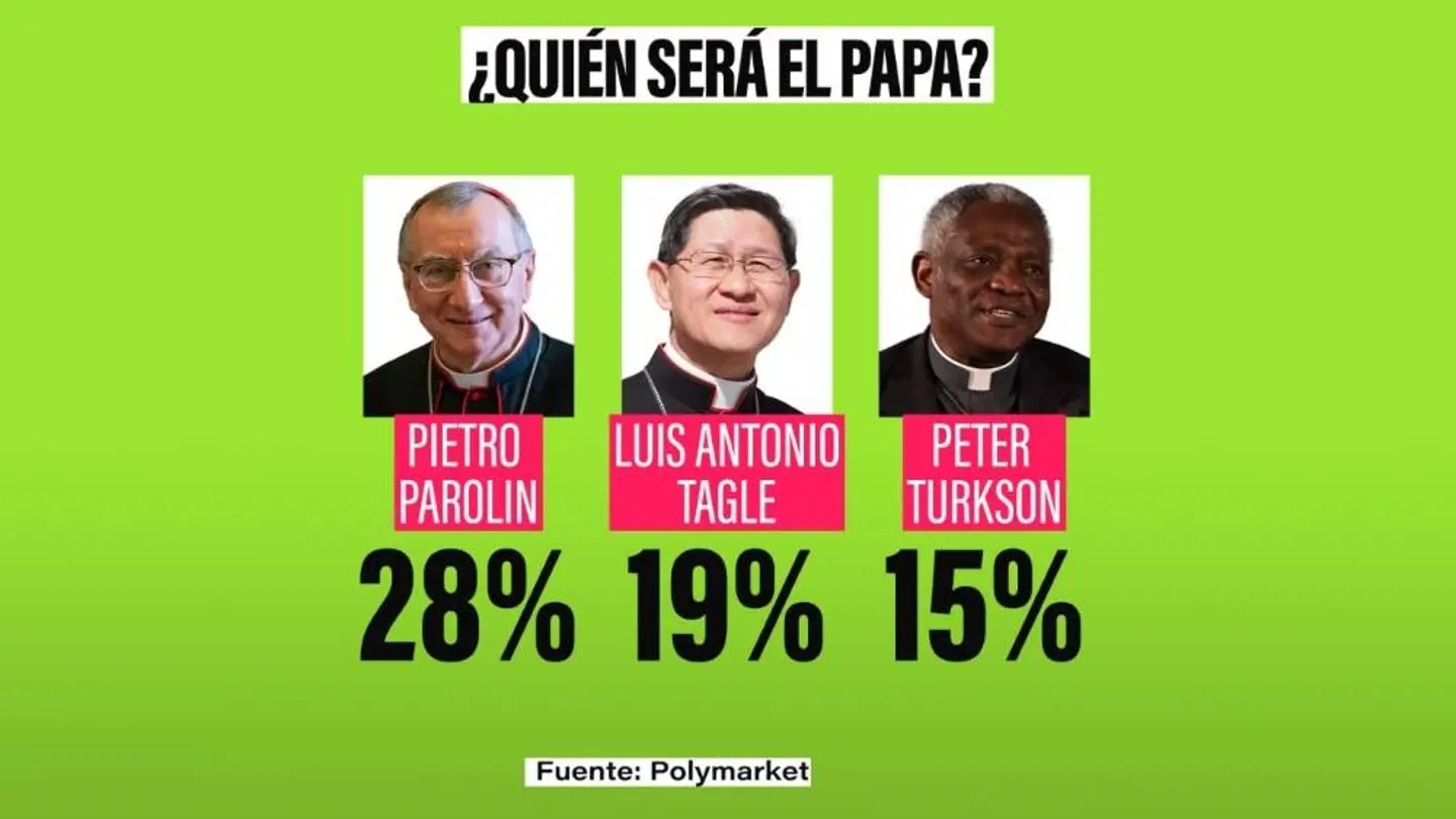 El cónclave dispara las apuestas: el africanoTurkson sorprende y pone en jaque el favoritismo del italiano Parolin El cónclave dispara las apuestas: el africanoTurkson sorprende y pone en jaque el favoritismo del italiano Parolin