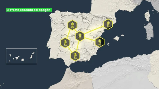 Efecto cascada del apagón Efecto cascada del apagón