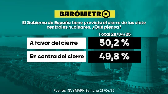Barómetro laSexta. Barómetro laSexta.
