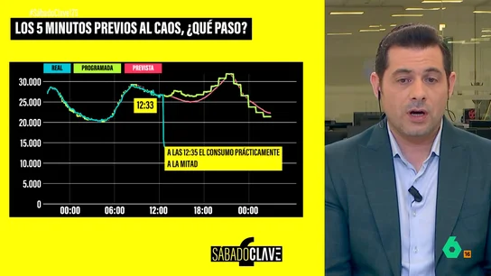 Carlos Cagigal habla de las posibilidades de un nuevo gran apagón Carlos Cagigal habla de las posibilidades de un nuevo gran apagón