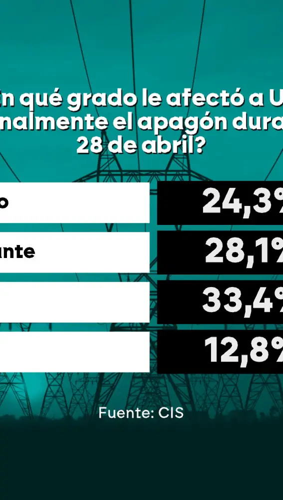 Barómetros flash del CIS. Barómetros flash del CIS.