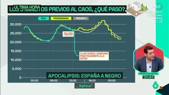 Cagigal informa de que hubo "al menos tres alertas antes" que avisaron del gran apagón Cagigal informa de que hubo "al menos tres alertas antes" que avisaron del gran apagón