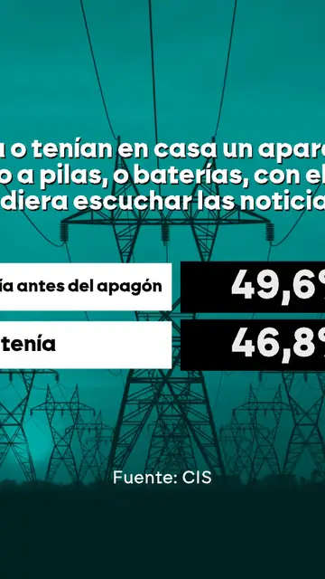 Barómetro flash del CIS. Barómetro flash del CIS.