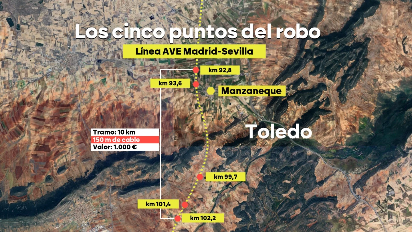 ¿Qué fue exactamente lo que robaron a Renfe? 300 metros de cable en cinco puntos diferentes por valor de 1.000 euros ¿Qué fue exactamente lo que robaron a Renfe? 300 metros de cable en cinco puntos diferentes por valor de 1.000 euros