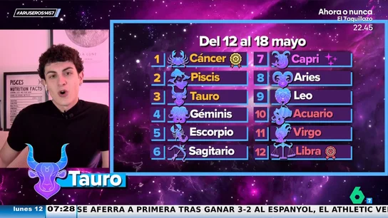 Horóscopo semanal del 12 al 18 de mayo de 2025 para todos los signos, según Jabifus Horóscopo semanal del 12 al 18 de mayo de 2025 para todos los signos, según Jabifus