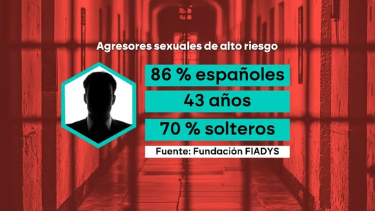Informe sobre agresores sexuales de alto riesgo de reincidencia, de la Fundación FIADYS. Informe sobre agresores sexuales de alto riesgo de reincidencia, de la Fundación FIADYS.