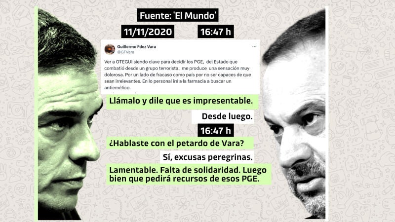 Whatsapps de Sánchez a Ábalos sobre Vara en noviembre de 2020