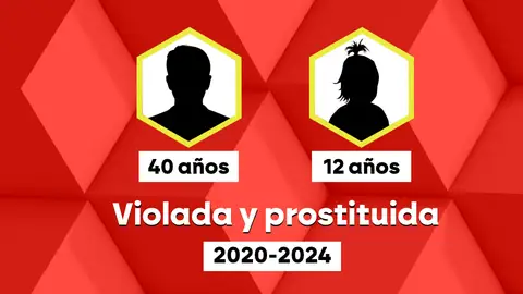 El 'Pelicot catalán', un pederasta que violó, grabó y comerció con una niña durante años El 'Pelicot catalán', un pederasta que violó, grabó y comerció con una niña durante años