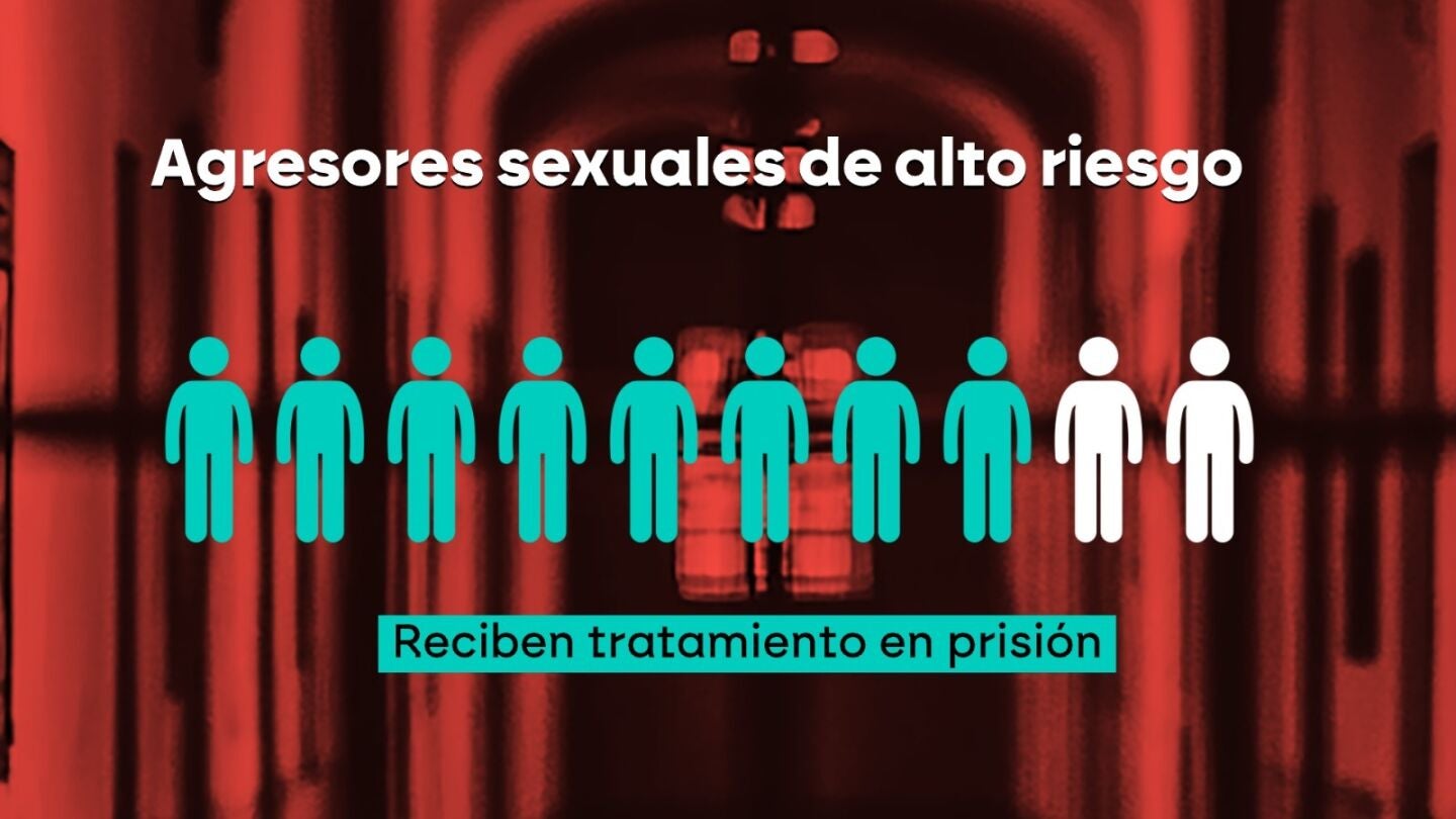 Informe sobre agresores sexuales de alto riesgo de reincidencia, de la Fundación FIADYS.