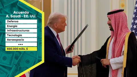 Trump cierra con Arabia Saudí "el mayor acuerdo comercial de la historia" en defensa por valor de 127.000 millones de euros. Trump cierra con Arabia Saudí "el mayor acuerdo comercial de la historia" en defensa por valor de 127.000 millones de euros.