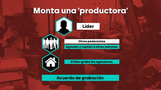 El modus operandi de el 'Pelicot catalán': montó su propia productora de explotación sexual de menores El modus operandi de el 'Pelicot catalán': montó su propia productora de explotación sexual de menores