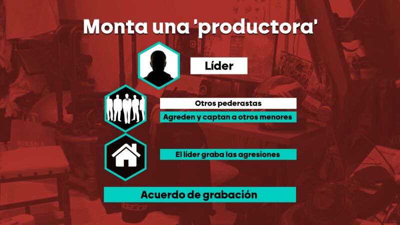 El modus operandi de el 'Pelicot catalán': montó su propia productora de explotación sexual de menores