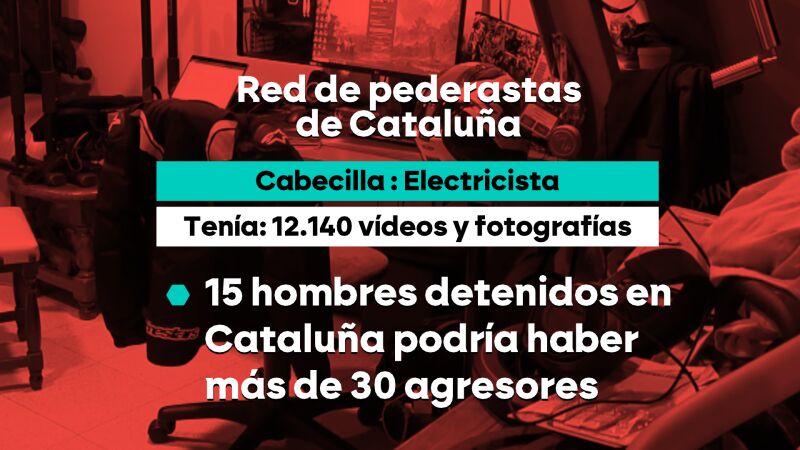 La espectacular videoteca del 'Pelicot catalán': 12.140 archivos de al menos 25 menores violados y explotados sexualmente