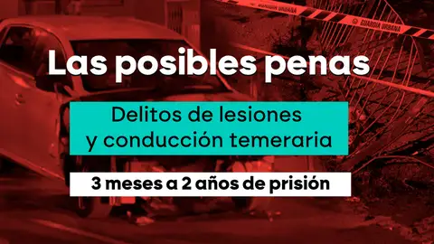 Posibles delitos a los que se enfrentan loa acusados del atropello masivo tras una boda en Torrejón, Madrid. Posibles delitos a los que se enfrentan loa acusados del atropello masivo tras una boda en Torrejón, Madrid.